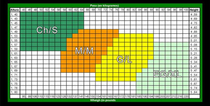 Tabla De Tallas